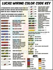 Triumph Motorcycle Paint Color Chart