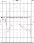 2.Pre decat vs Post decat (OEM pipes) NM AF mixture.jpg